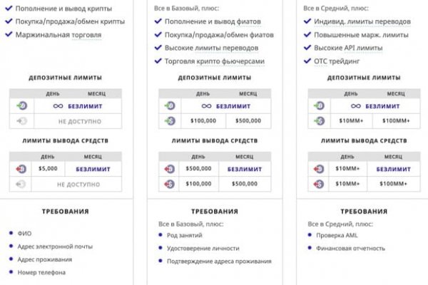 Кракен пользователь не найден что