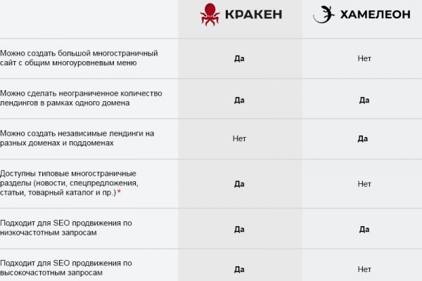 Kra26.at